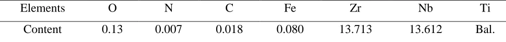 Table 1.  Chemical composition of Ti13Nb13Zr alloy (wt.%).  