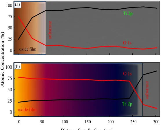 Figure 5. OM image and Raman spectrum of the anodic oxide film: non-peened sample (a), shot-peened sample (b)
