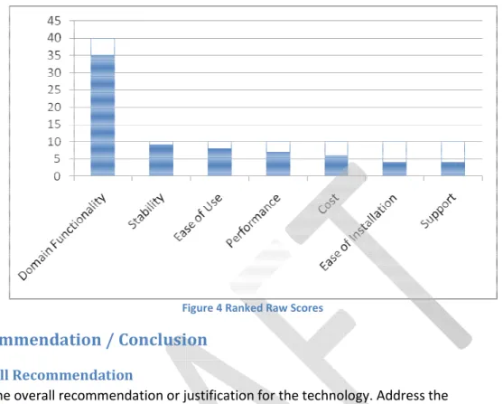 Figure 4 Ranked Raw Scores 