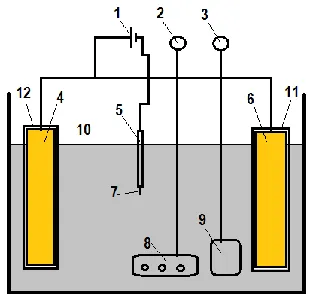 Figure 1. A schematic diagram of the Ni electroplating on Cu metal apparatus: (1) DC power supply; (2) electric source for air bubble; (3) electric source for heater; (4) and (6) pure nickel anode; (5) cathode; (7) pure copper cathode; (8) water bubble; (9) heater; (10) plating solution; (11) and (12) canvas 