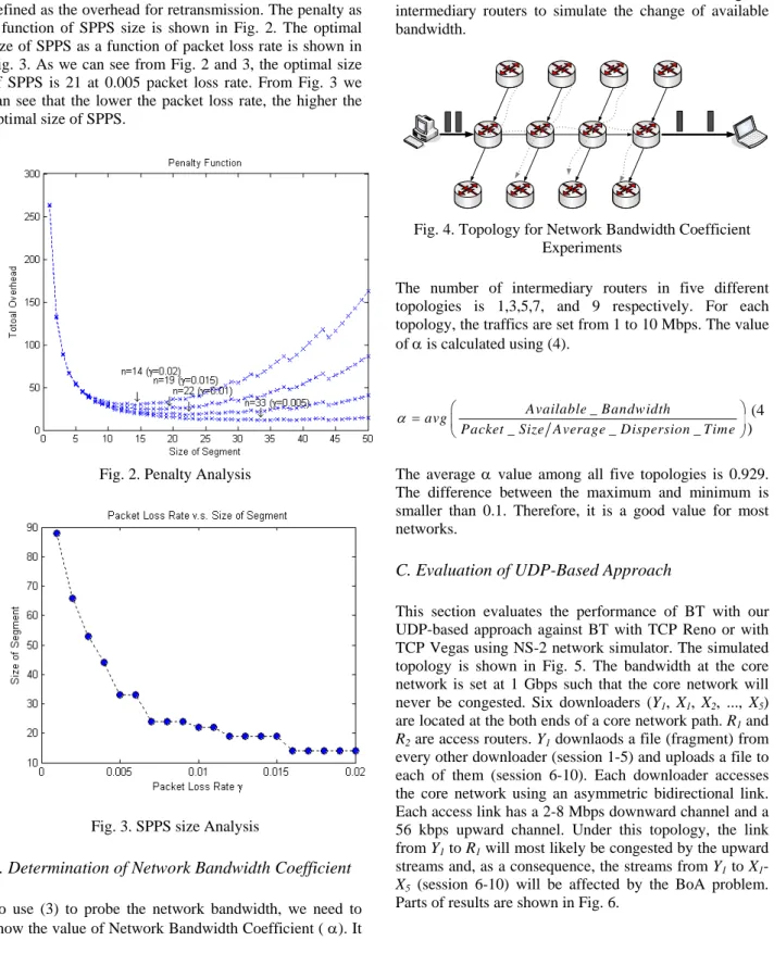 Fig. 2. Penalty Analysis