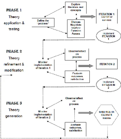Figure 1: Evaluation process 