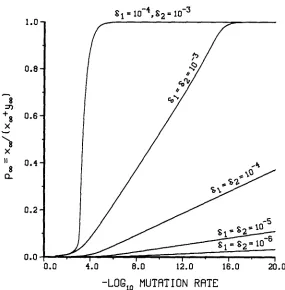 FIGURE 1.-The w = pm + graph of = x,/(x, y-) as a function of log j i .  In all cases B = 1 and w,