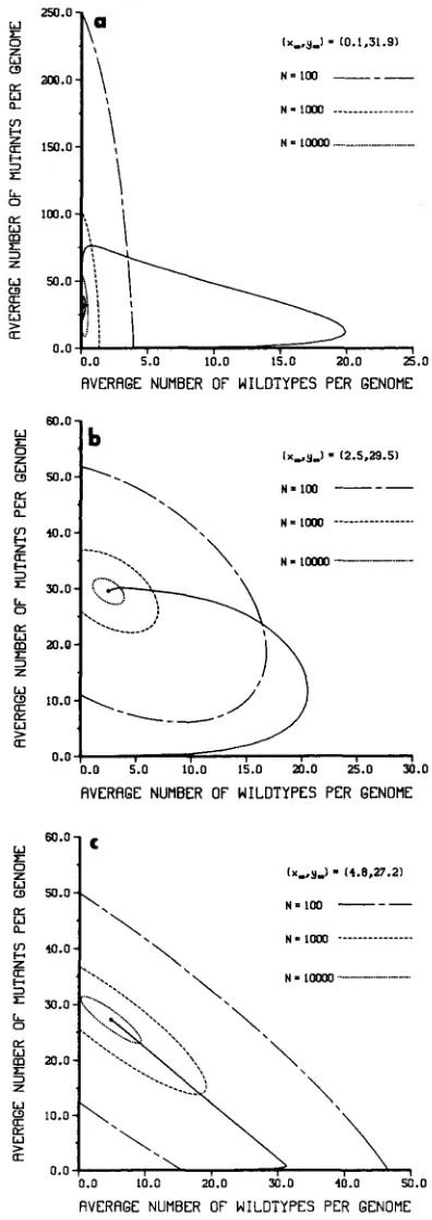 FIGURE 2.-The confidence ellipsoids. For all examples 6 2  3, 100 = 61 trajectories of the two difference equations in (5) and the associated 99% xo = 0.0 1, @ = 1 and w = W I 