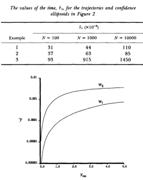 TABLE 1 The values of the time, ellipsoids in Figure il, for the trajectories and confidence 2 