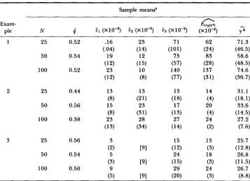 TABLE 2 Simulation results with sampling 