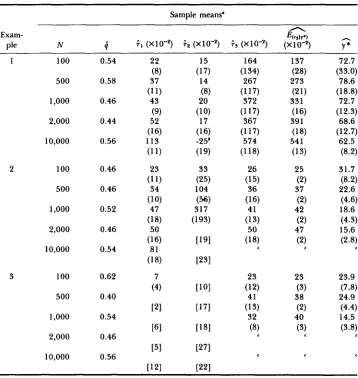 TABLE 3 Simulation results with pseudosampling 