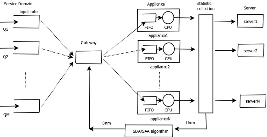 Figure 2.1:The abstract system model