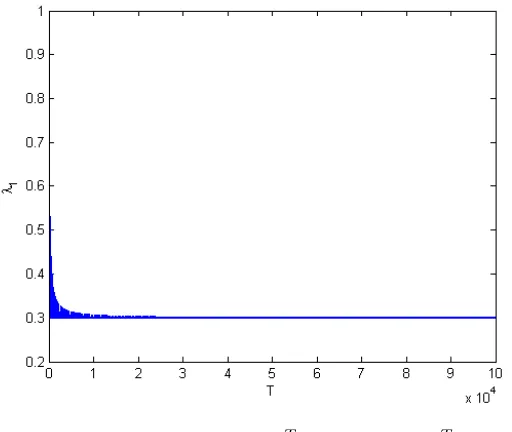 Figure 3.1:λLemma 2 Consider a queueing system with a single server of capacity 1 and1 when 100⌊ T100⌋ ≤ T ≤ 100⌊ T100⌋ + 30 M queues with