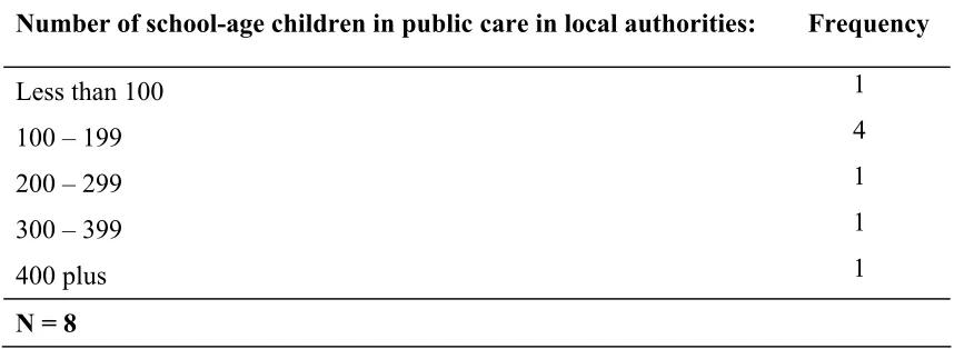 Table 4 Key stage 4 attainment in participating local authorities  