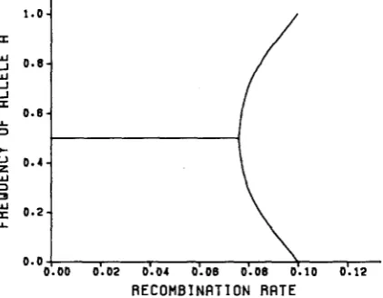 TABLE 1 Four simultaneously stable polymorphisms 