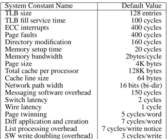 Table 1: Default values for system parameters