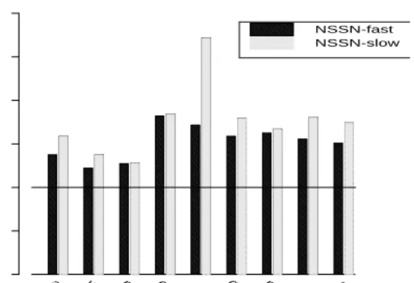 Figure 4: Execution time for Cashmere systems with software-mediated cache fills, normalized with respect to NHHM.