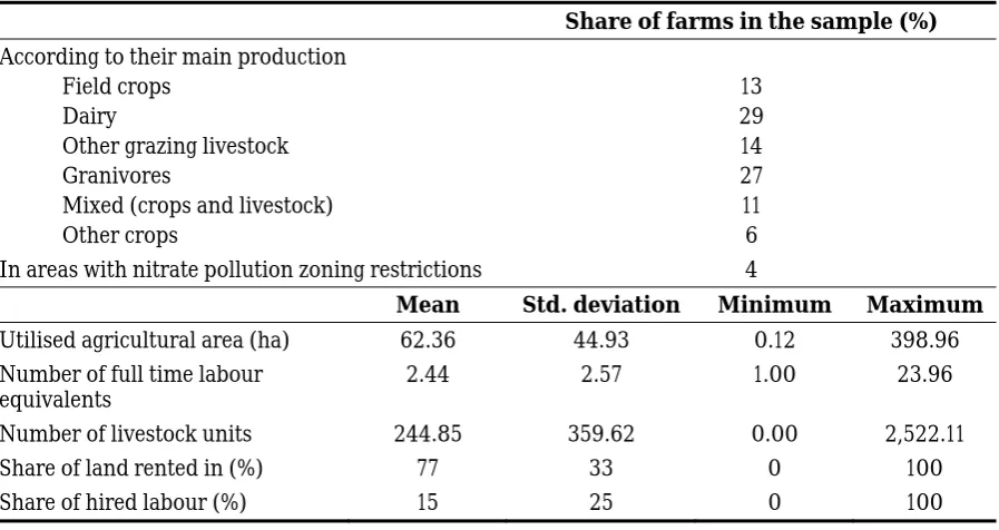 Table 1. Main characteristics of the farms in the FADN sample used (469 farms) 