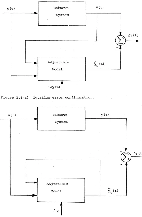 Figure 1.1(a) 