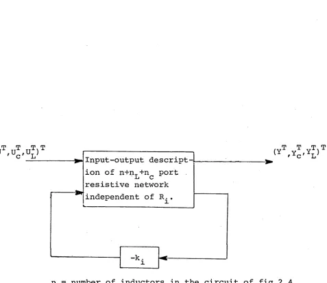 Figure 2.5 Equivalent input-output description of the