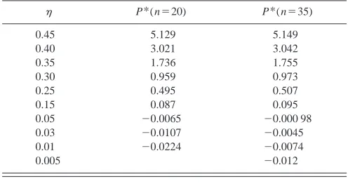TABLE II. Simulation results �Ref. 2� for the reduced pressure, P* of drytrifunctional networks of chain length 20 and 35.