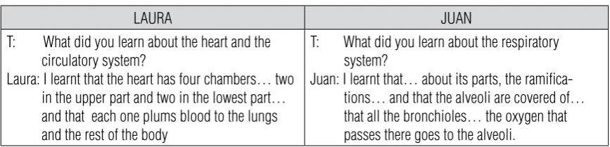 Table 3: School knowledge 