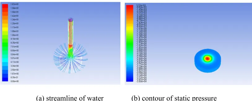 Figure 3.  Streamline and static pressure contour on the sample surface under a flowing velocity of 17 m/s and a sand concentration of 0.05% 