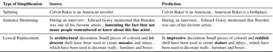 Table 4: Example predictions from different systems.