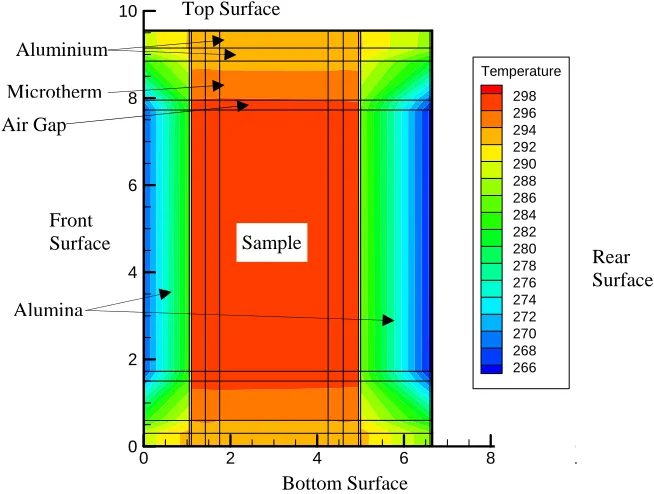 Fig. 5: Temperature Contour at mid plane (section A-A, Y=0 plane) Bottom Surface  