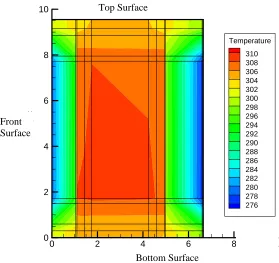 Fig. 8: Temperature Contour at mid plane (section A-A, Y=0 plane) Bottom Surface  