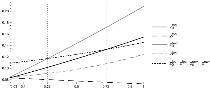 Figure 2: Abatement comparison.