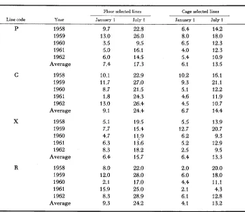 TABLE 4 Percent mortality from to about hatch to about weeks 65 40 of age (January f) and weeks of age (July f) 