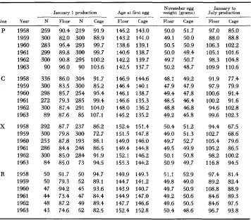 TABLE 2 