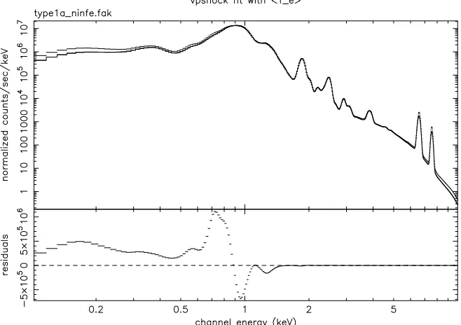 Figure 3.11: HE shock versus vpshock for a Type Ia abundance plasma.