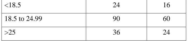 TABLE 4: COMPARING SS, ST AND MP VALUE IN CASES 