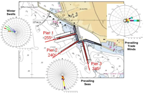 Figure 5.  Prevailing Metocean Conditions at Project Site 