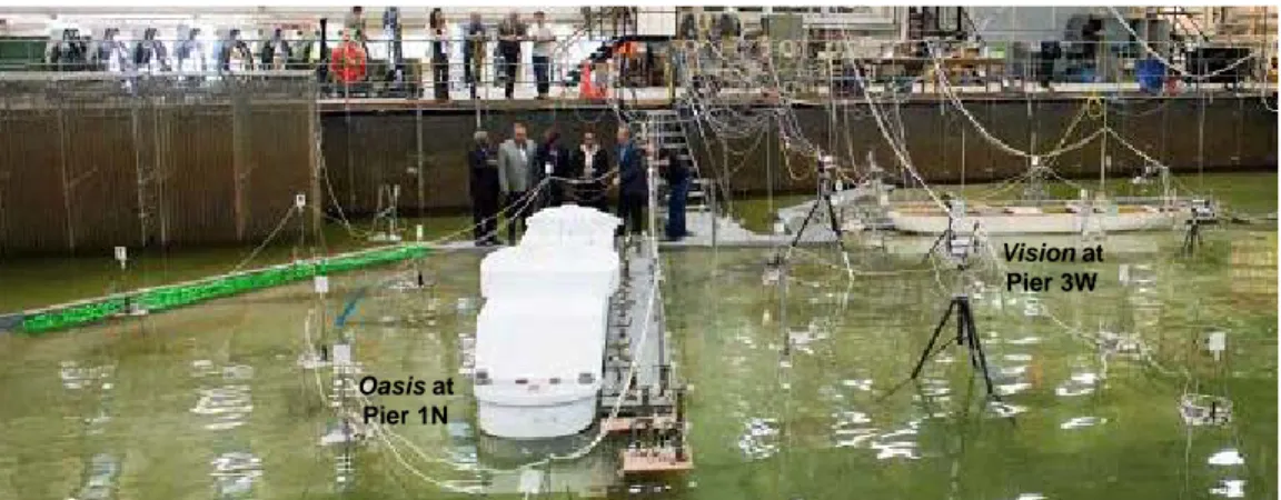 Figure 6.  Overview of Physical Model during Moored Ship Response Tests Oasis at 