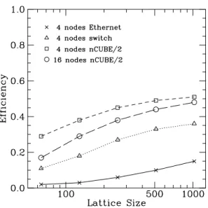 Figure 1: Efficiency of fine-grained Metropolis algorithm for different parallel architectures.