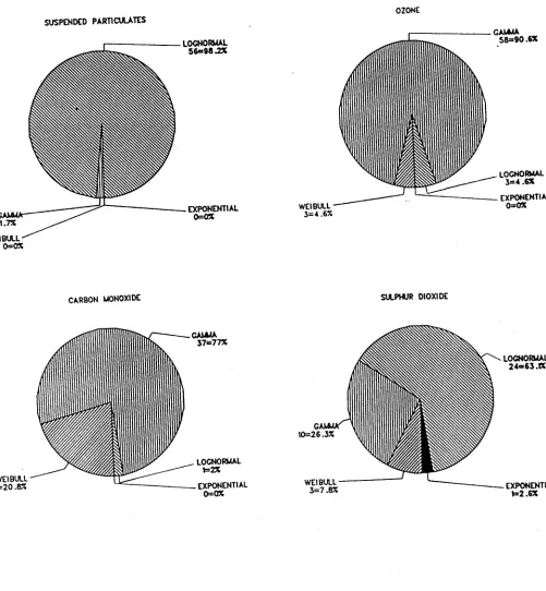 Figure 4.5: 