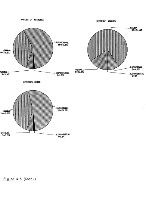 Figure 4.5 (Cont.)
