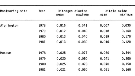 Table 4.10: 