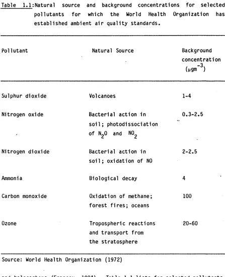 Table l.l:Natura1 