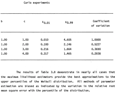 Table 3.7: 