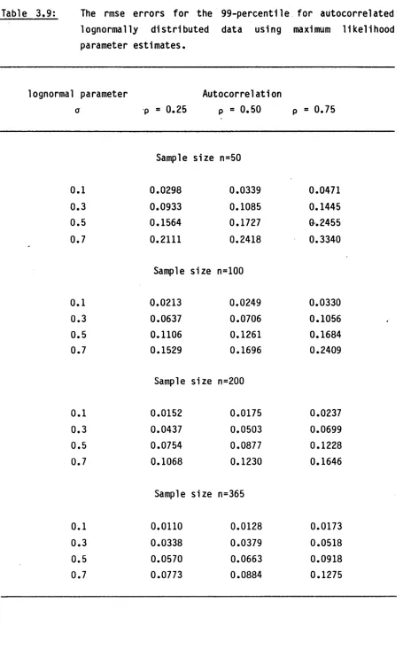 Table 3.9: 