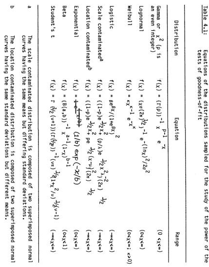 Table 4.1: 