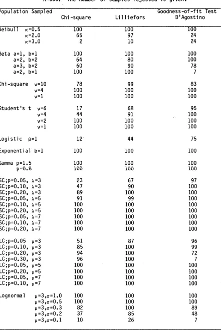 Table 4.2: 