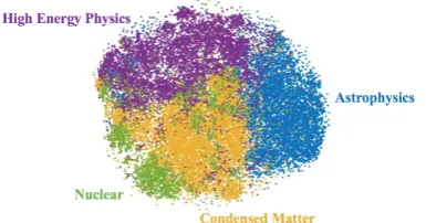 Figure 2: t-SNE visualization of the learned latentcodes.