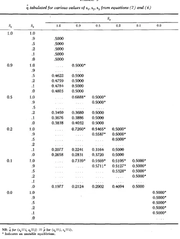 TABLE 3 4 tabulated for various values of sl, sp, s3 from equations (7) and (6) 