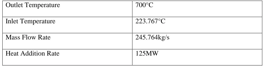 Table 1 Required Specifications of full-scale Heat Exchanger 