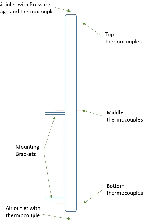 Figure 4 Schematic of Single tube apparatus 