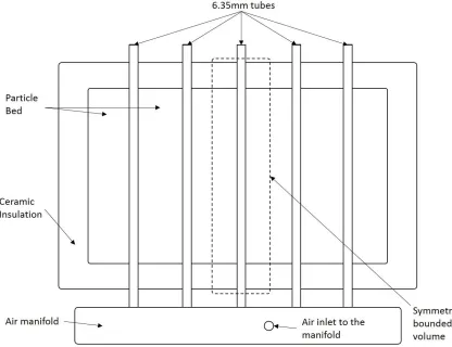 Figure 8 Top view schematic of the multi-tube apparatus 