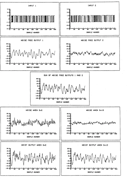 Figure 5.2 Plot of the input signals, noise free output signals
