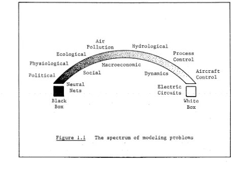 Figure 1.1 The spectrum of modeling problems