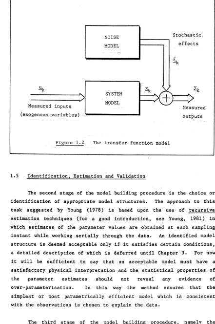 Figure 1.2 The transfer function model